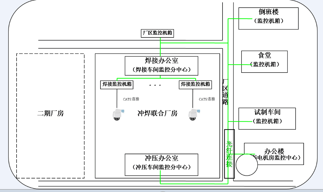 多電口光纖收發(fā)器和交換機組合應用于大型工廠的網(wǎng)絡和監(jiān)控系統(tǒng)