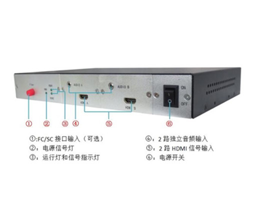 2路混合視頻光端機(jī)HTXD5002