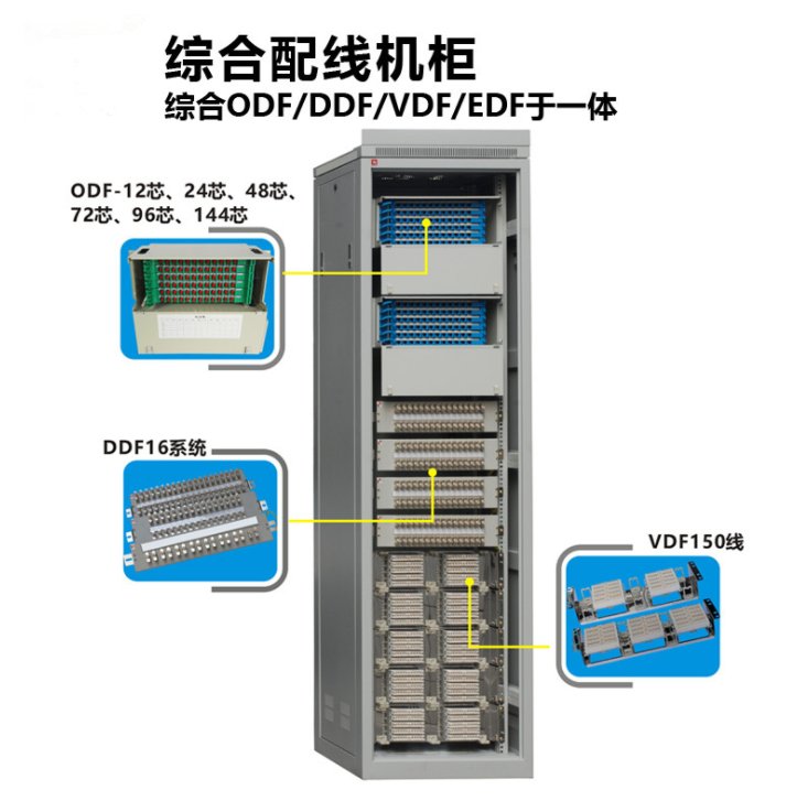 什么叫ODF、DDF、MDF