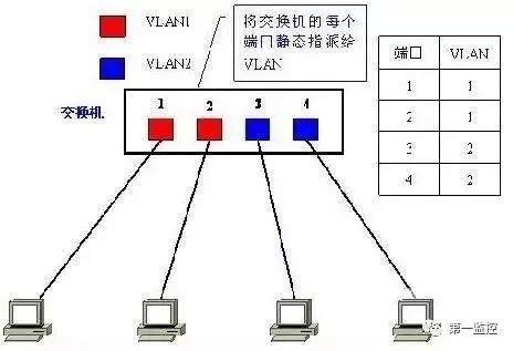 什么是VLAN？應(yīng)該如何劃分VLAN？