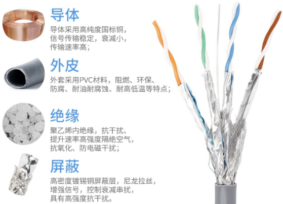 什么是七類網(wǎng)線？做七類網(wǎng)線水晶頭需要注意哪些？
