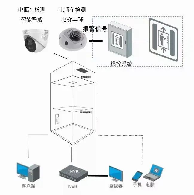 幾十個弱電工程系統(tǒng)拓?fù)鋱D，史上最全的弱電拓?fù)鋱D