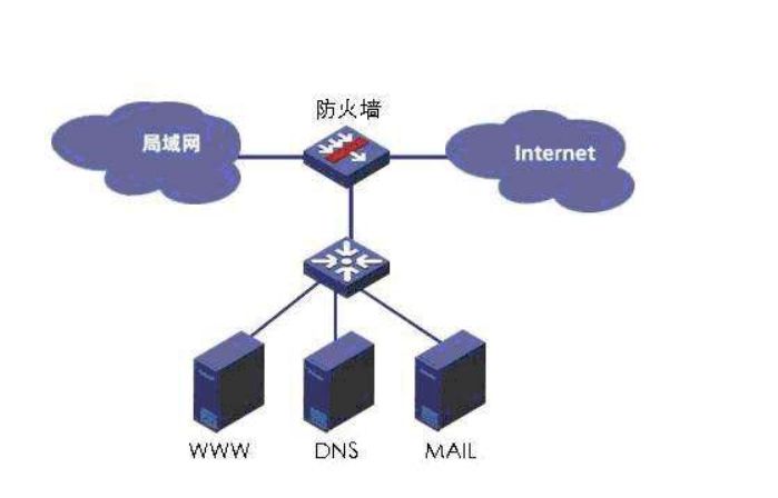 什么是防火墻？防火墻的作用？