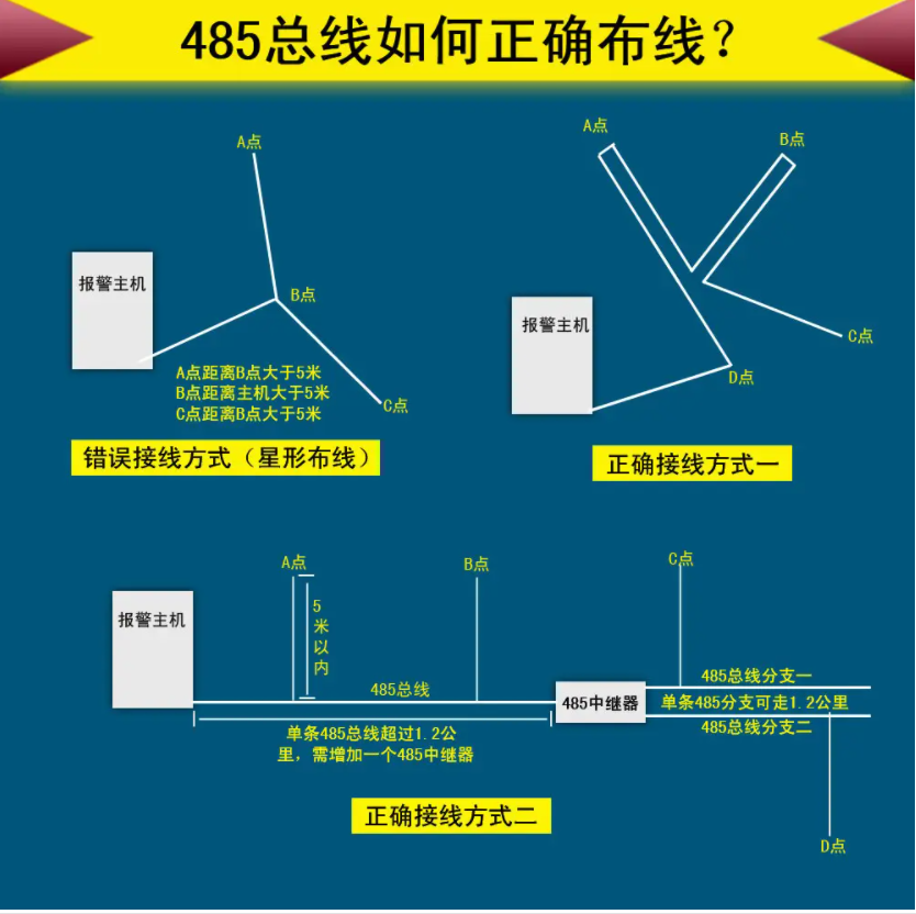 485總線布線知識(shí)
